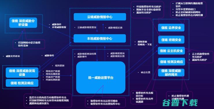 勒索攻击肆虐，亚信安全「方舟」抵御风暴？