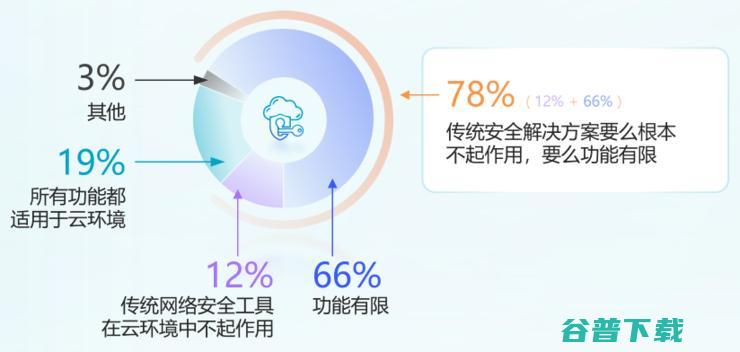 业安融合 发布先进云安全方案CNAPP 青藤首提 理念 (业安科技有限公司)