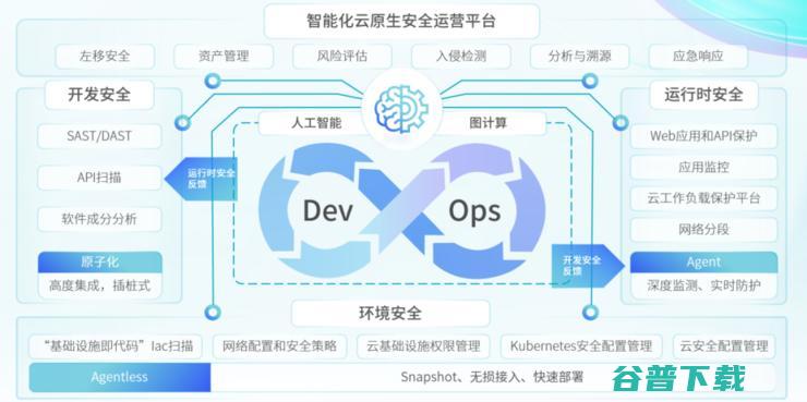 青藤首提“业安融合”理念，发布先进云安全方案CNAPP