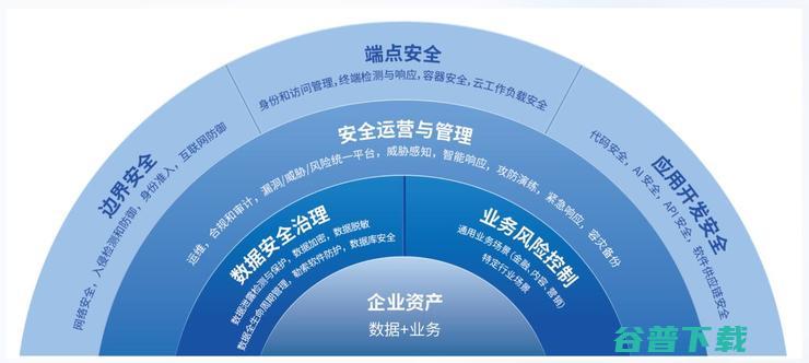 企业安全为什么需要 AGI大时代 新进化 (企业安全为什么停车车头朝外)