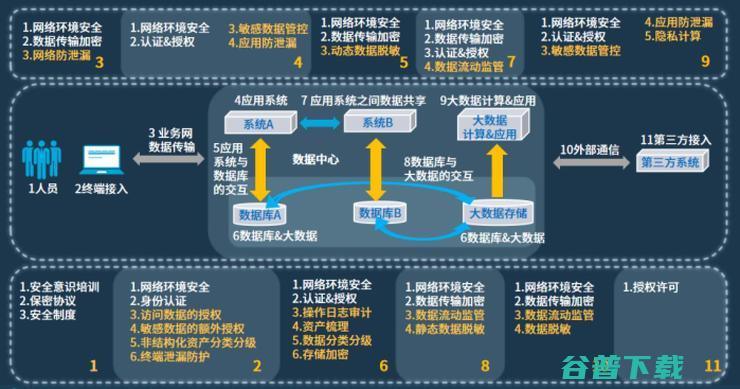 山石网科发布《数据治理白皮书2.0》