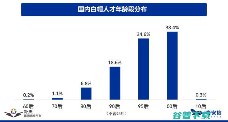 年度最大白帽行业盛典！第五届补天白帽大会圆满落幕