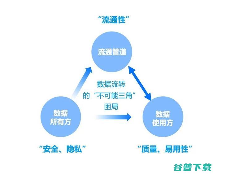 国家数据战略升级2.0 隐私计算或成重要技术支撑