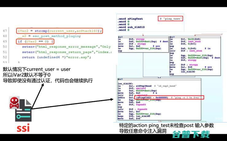 D-Link不愿修复的高危漏洞，影响面被严重低估了！