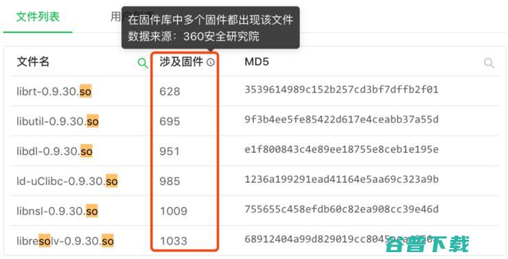 D-Link不愿修复的高危漏洞，影响面被严重低估了！