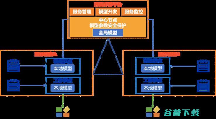 蚂蚁“隐语”开源，迈过隐私计算的「界河鸿沟」