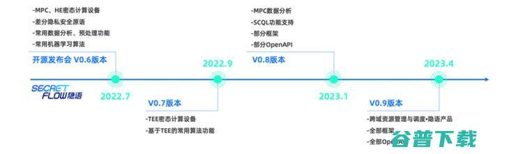 蚂蚁“隐语”开源，迈过隐私计算的「界河鸿沟」