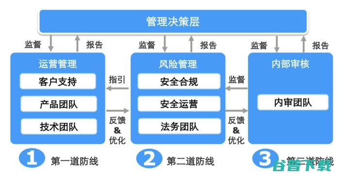 企业出海的下一张船票——安全合规 