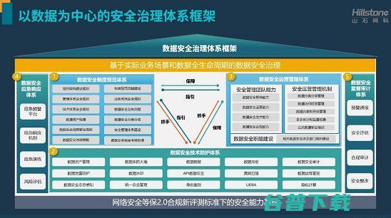 山石网科加快布局数据安全，推出数据安全治理体系和综合平台