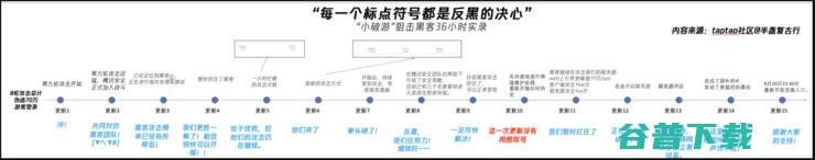 游戏反黑狙击战：与黑客赛跑的24小时