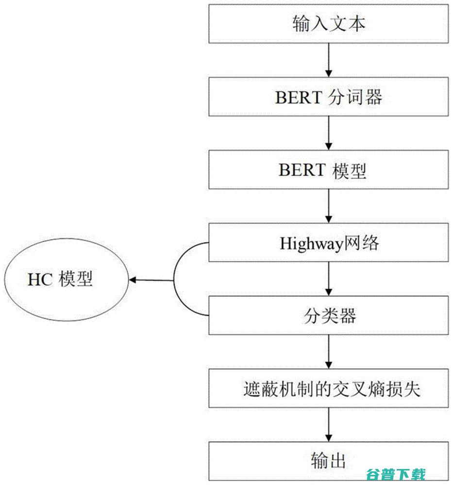 网络安全领域再添一家上市公司