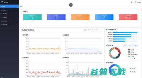 小视科技MG 800 : 支持城市级视频监控智慧升级，打造智慧城市视觉中枢