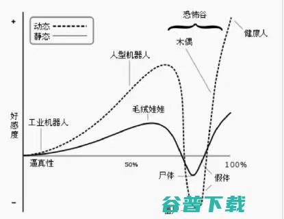 元宇宙创新者1：概念爆火后，才被世界看到的图形学大牛们