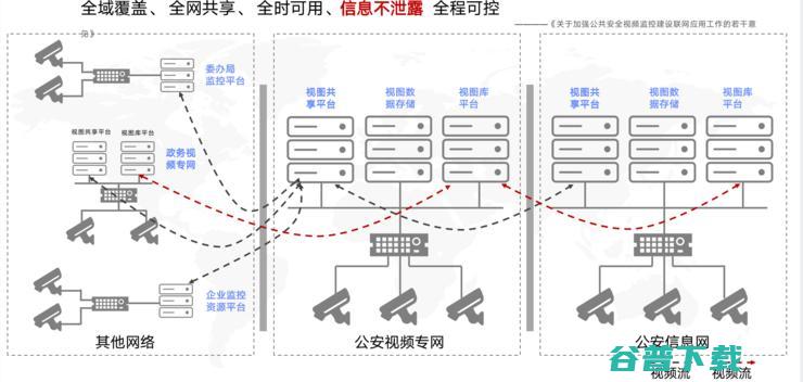 视频数据泄露，视觉企业冤不冤? 