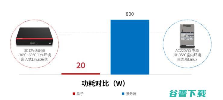 云从科技“谛格”边缘盒，重新定义小场景效率利器