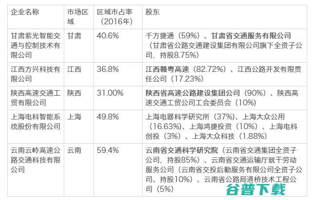 黎明前的智慧交通：隐痛、险阻与进击