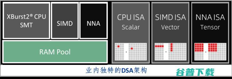 「芯片+AI 算力+AI 开发平台」，合肥君正公布全栈式低功耗 AI 技术