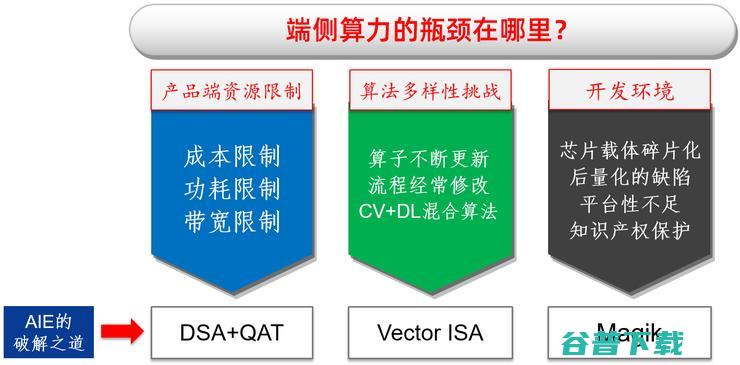 「芯片+AI 算力+AI 开发平台」，合肥君正公布全栈式低功耗 AI 技术