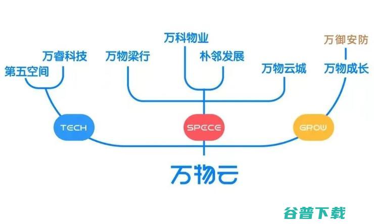 分拆万御安防，「海康+万科」欲再造中国「西科姆」？