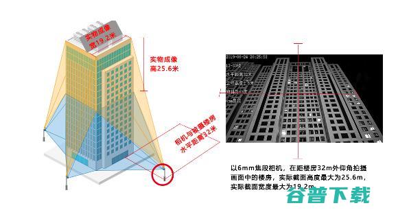 安防步履不停 高空抛物正式入刑 AI