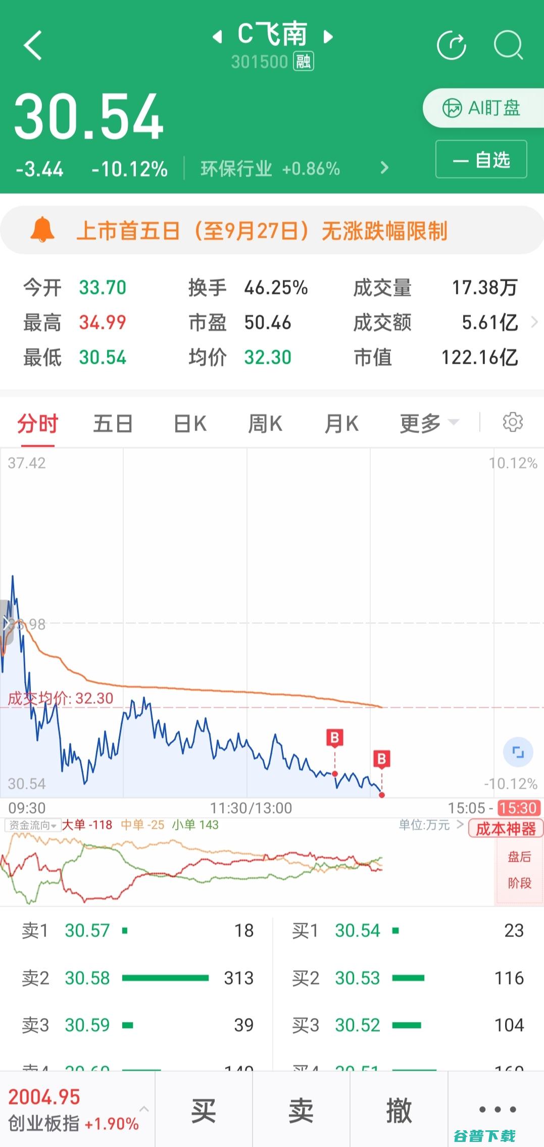 120 股上市 H 估值 亿美元 消息称商汤将启动 A (一针120万上市公司)