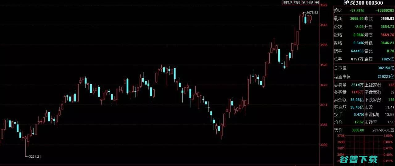 一针120万上市公司