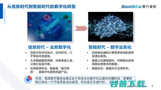 翼方健数李苇刚：计算，打通「价值流通」的屏障