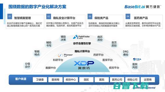 翼方健数李苇刚：计算，打通「价值流通」的屏障