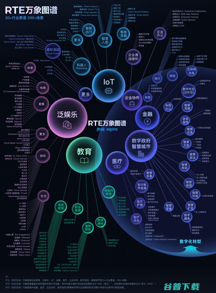 实时互动场景爆发 200 万象图谱 声网 如何激发全球开发者创新 (实时互动场景app)