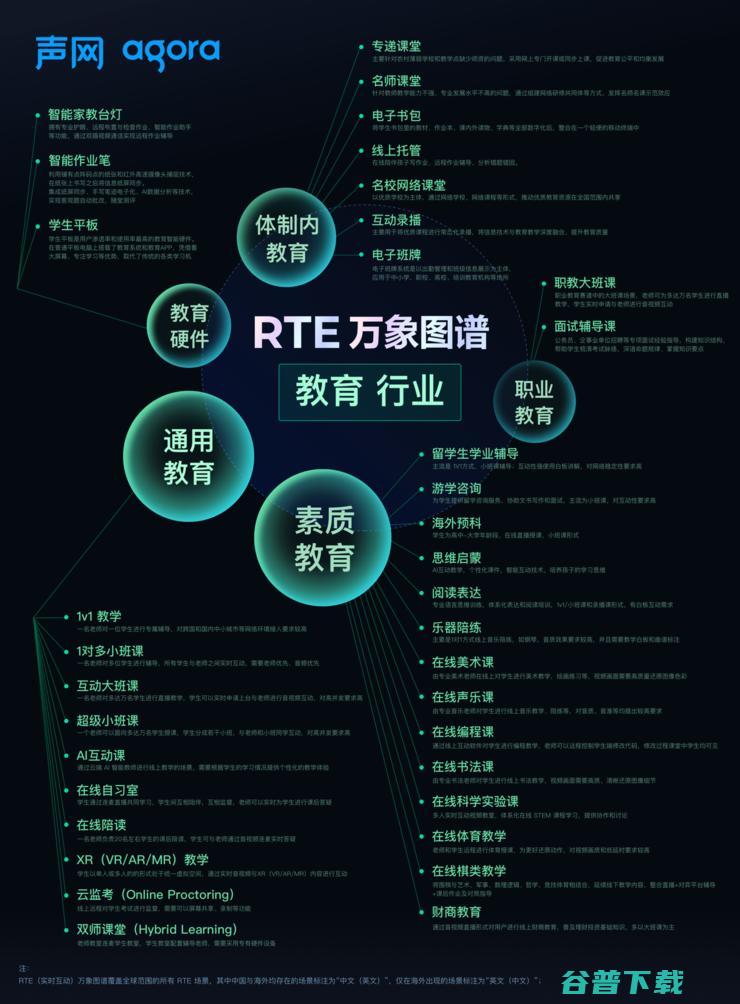 200+实时互动场景爆发，声网“万象图谱”如何激发全球开发者创新？