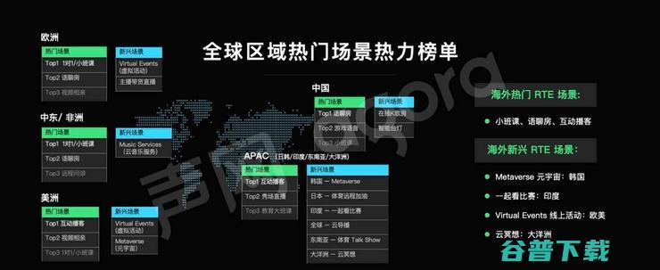 200+实时互动场景爆发，声网“万象图谱”如何激发全球开发者创新？