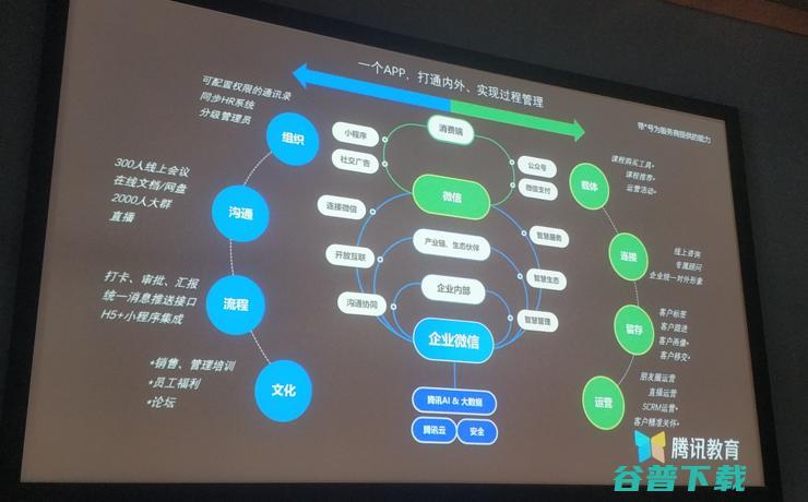 教培机构私域流量运营神器，腾讯出品，打通，关键是便宜