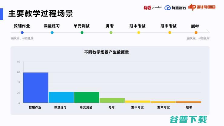 在B端的AI教育战略布局 | 万字长文