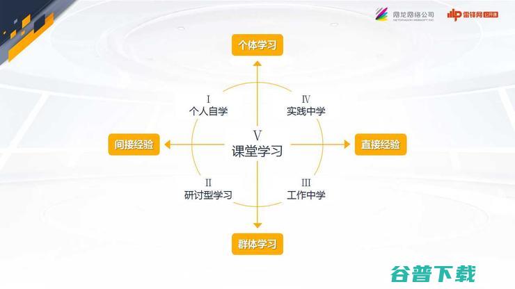 网龙CEO熊立深度剖析：智慧学习的下半场是什么？ | 万字长文