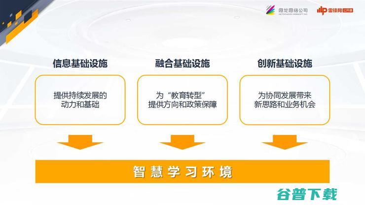 网龙CEO熊立深度剖析：智慧学习的下半场是什么？ | 万字长文