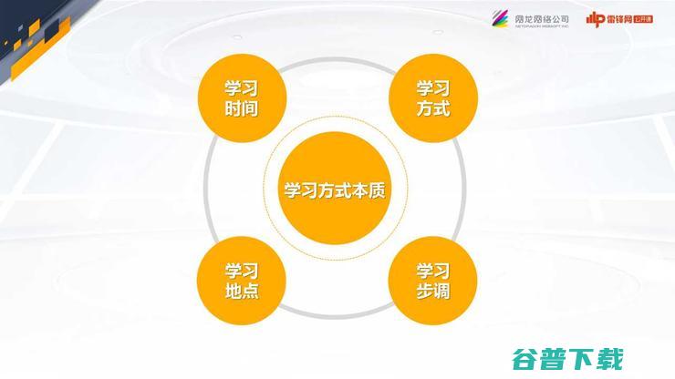 网龙CEO熊立深度剖析：智慧学习的下半场是什么？ | 万字长文