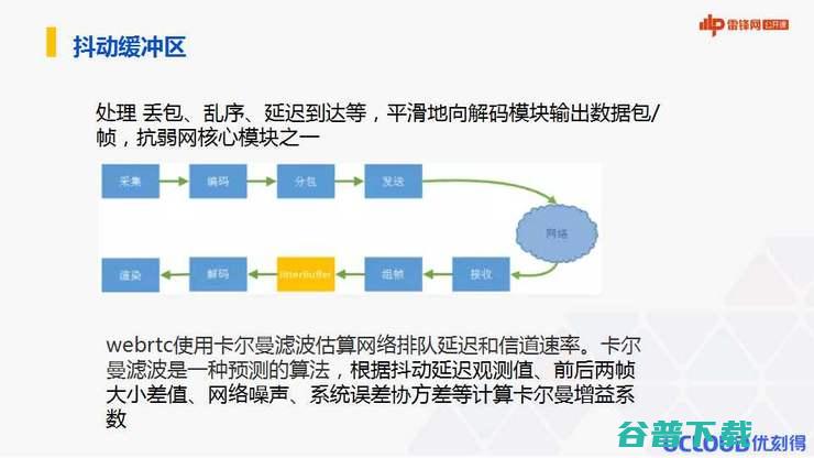 UCloud大揭秘！实时音视频互动背后有哪些关键技术？| 万字长文