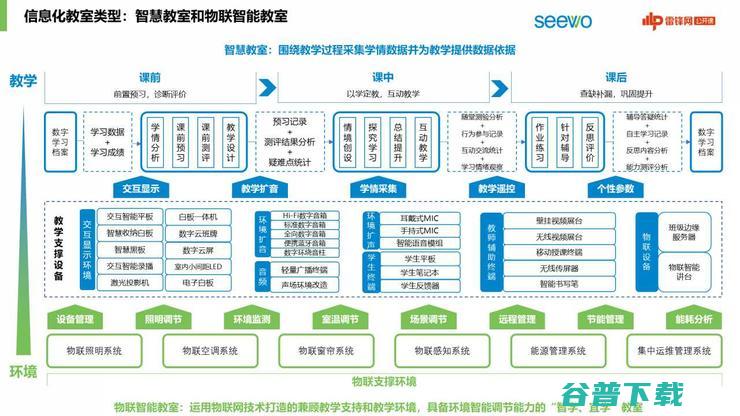 希沃技术大佬分享，物联技术赋能数字教育，竟然可以这么智能！| 万字长文