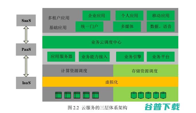 云，改变教育的下一个爆点？