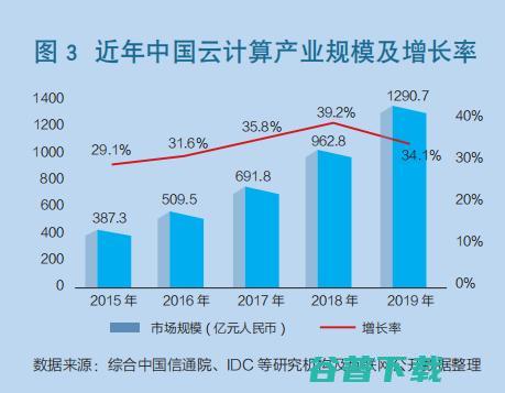 云，改变教育的下一个爆点？