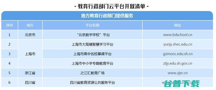 国家中小学网络云平台正式开通，百度为“教育国家队”提供技术支持