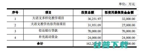 立思辰拟募集资金 亿元 15.3 加速推进大语文布局 (立思辰估值)