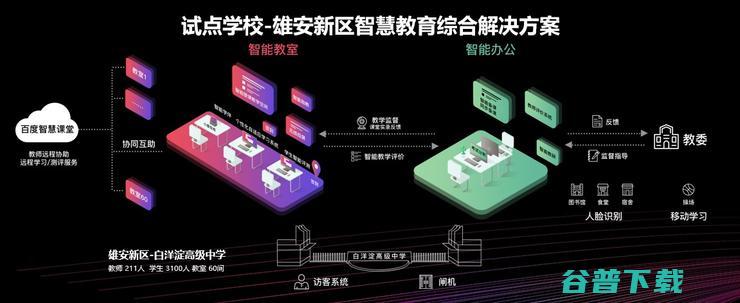 百度教育大脑3.0正式发布，智慧教育解决方案全公开