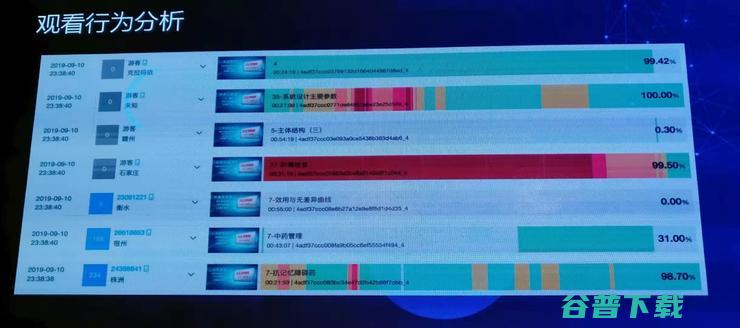 All in 5G，保利威想用AI让教育直播超越线下课堂