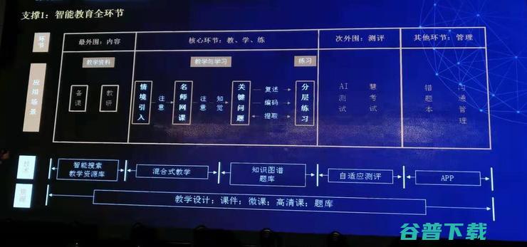 北京四中网校校长黄向伟：混合式教学，如何为老师、学生减负增效？