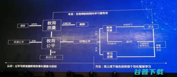 北京四中网校校长黄向伟：混合式教学，如何为老师、学生减负增效？