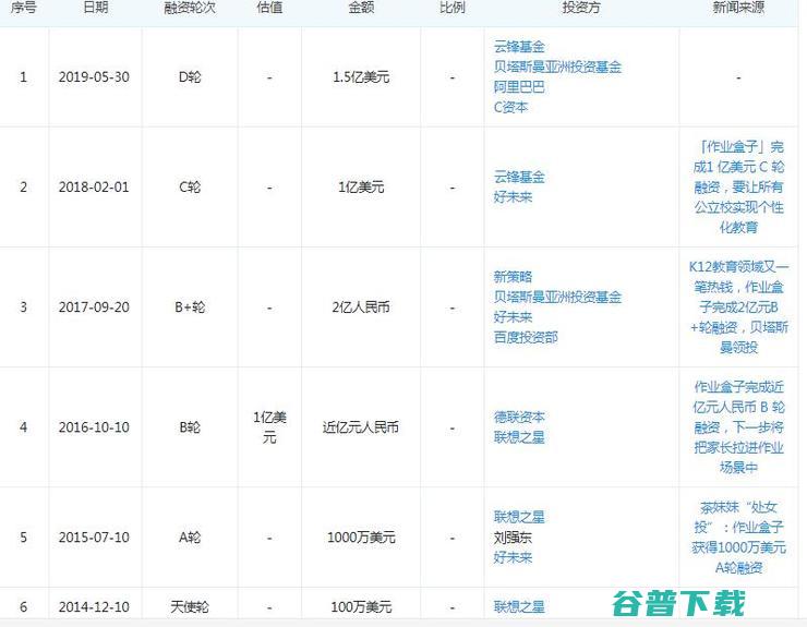 小盒科技更换，原联合创始人兼CPO贾晓明接任