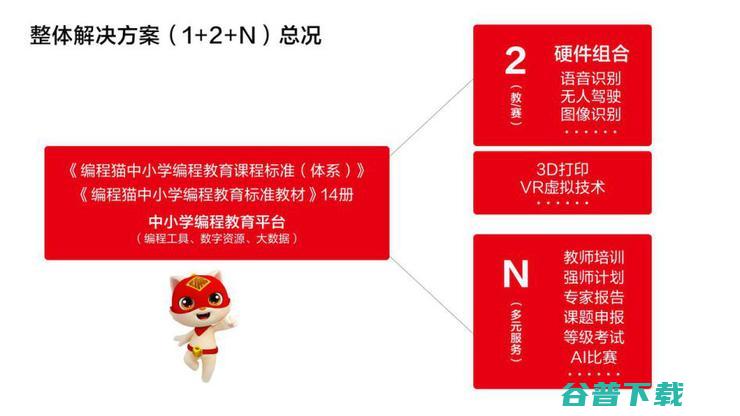 5年获10轮12.5亿融资，编程猫做对了什么？