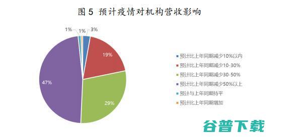 教培陷裁员、降薪、倒闭潮，谁能熬过黎明前的黑暗？