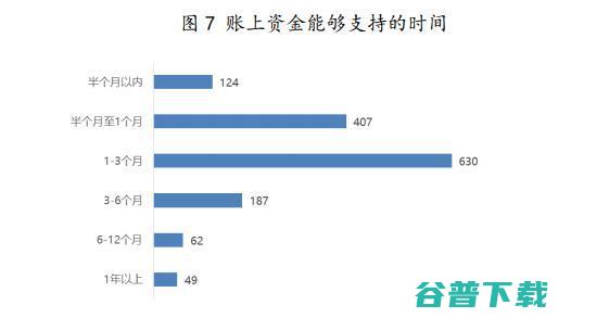 教培陷裁员、降薪、倒闭潮，谁能熬过黎明前的黑暗？